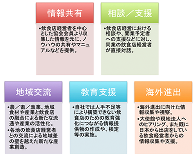 一般社団法人日本居酒屋協会 